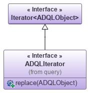 UML class diagram of ADQLIterator.