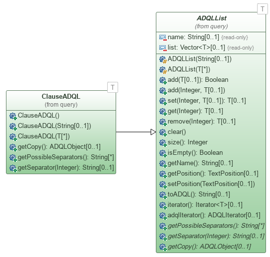UML class diagram of ClauseADQL and its extensions.