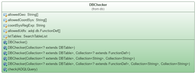 UML diagram of DBChecker