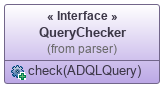 UML diagram of QueryChecker