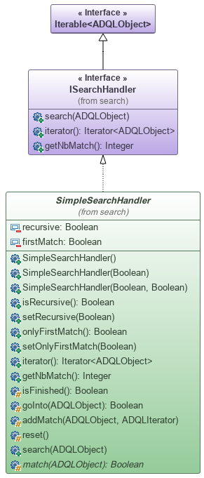 UML class diagram of the interface ISearchHandler.