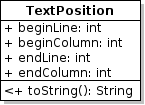 UML class diagram of TextPosition.