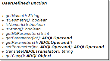 UML of UserDefinedFunction