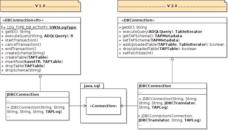 UML differences of DBConnection between v1.0 and v2.0.