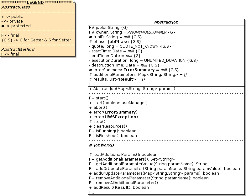 Simplied Class Diagram of AbstractJob