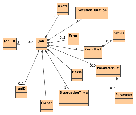 UWS UML Diagram