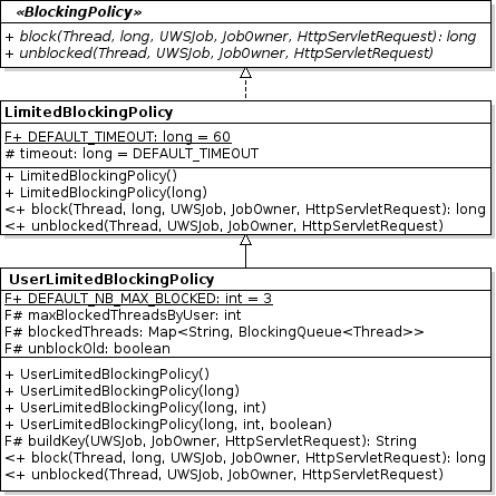 UML diagram of the
					BlockingPolicy class and its extensions.