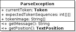 UML class diagram of ParseException.