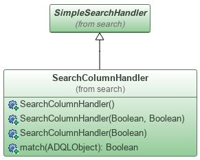 UML class diagram of SearchColumnHandler.